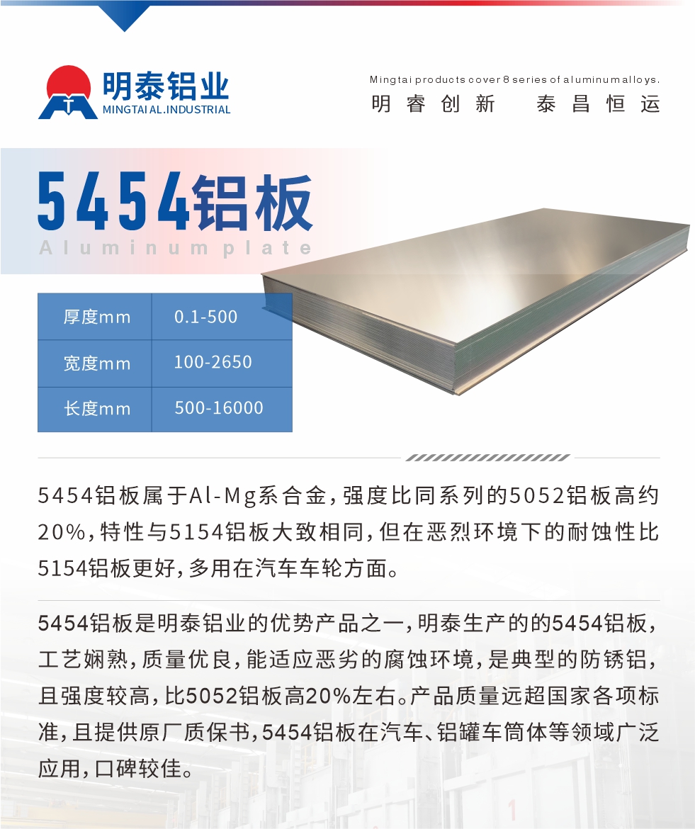 5454鋁板屬于Al-Mg系合金，強(qiáng)度比同系列的5052鋁板高約20%，特性與5154鋁板大致相同，但在惡烈環(huán)境下的耐蝕性比5154鋁板更好，多用在汽車車輪方面。5454鋁板是明泰鋁業(yè)的優(yōu)勢產(chǎn)品之一，明泰生產(chǎn)的的5454鋁板，工藝嫻熟，質(zhì)量優(yōu)良，能適應(yīng)惡劣的腐蝕環(huán)境，是典型的防銹鋁，且強(qiáng)度較高，比5052鋁板高20%左右。產(chǎn)品質(zhì)量遠(yuǎn)超國家各項(xiàng)標(biāo)準(zhǔn)，且提供原廠質(zhì)保書，5454鋁板在汽車、鋁罐車筒體等領(lǐng)域廣泛應(yīng)用，口碑較佳。
