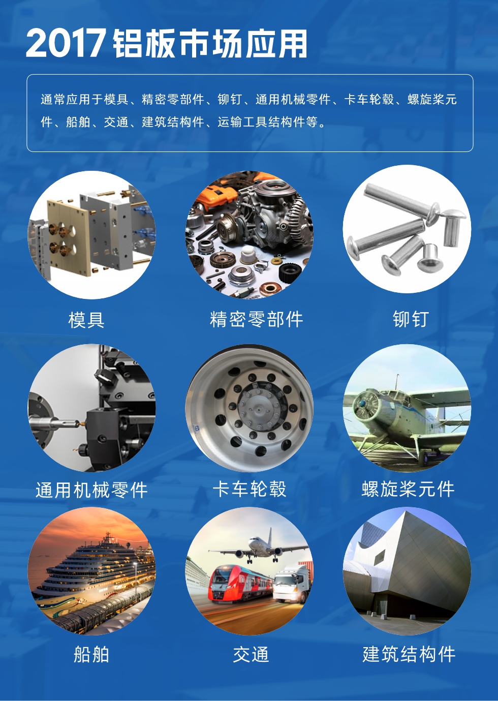 017鋁板市場應(yīng)用：
通常應(yīng)用于模具、精密零部件、鉚釘、通用機(jī)械零件、卡車輪轂、螺旋槳元件、船舶、交通、建筑結(jié)構(gòu)件、運輸工具結(jié)構(gòu)件等。
