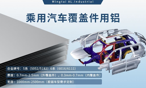 乘用汽車覆蓋件用鋁5系（5052/5182）6系（6016/6111）鋁合金 輕量化、高強(qiáng)度、高成型性