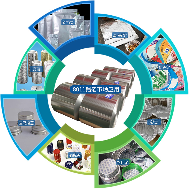 8021-O態(tài)鋁箔-醫(yī)藥箔用途-0.06mm厚鋁箔工廠-明泰鋁業(yè)