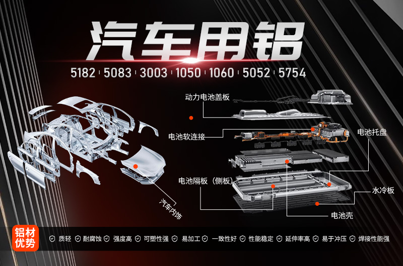 情系汽車輕量化鋁板，明泰鋁業(yè)攜手共創(chuàng)綠水青山